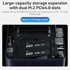TRIGKEY Mini PC, Intel Core i9 13900HK, Mini Computer - Image 5