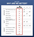 fast Cat. Cat5e Ethernet Cable 1000ft - Image 3