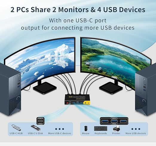 HDMI kvm Switch 2 Monitors 2 Computers Dual Monitor kvm Switch, 3*USB3.0&1*USB C - Image 3