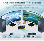 HDMI kvm Switch 2 Monitors 2 Computers Dual Monitor kvm Switch, 3*USB3.0&1*USB C - Image 3