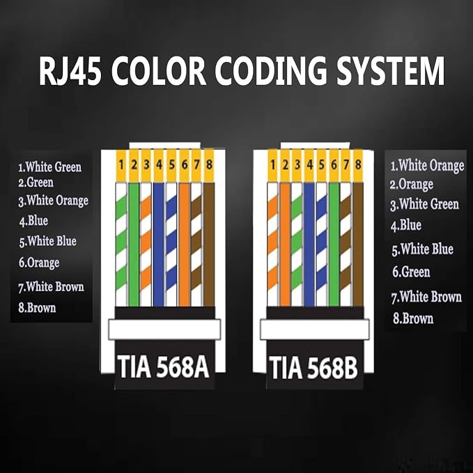 PETECHTOOL RJ45 CAT6 Pass Through Connectors Gold Plated 8P8C Plugs and Strain - Image 6