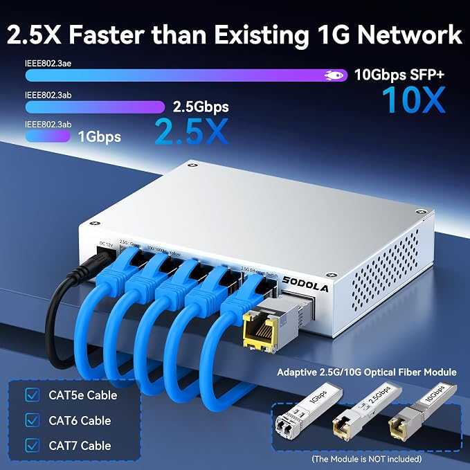 SODOLA 2.5Gb Switch Unmanaged, 5 x 2.5G Base-T Ports, 1x 10G SFP+, Aluminum - Image 3