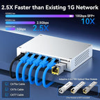 SODOLA 2.5Gb Switch Unmanaged, 5 x 2.5G Base-T Ports, 1x 10G SFP+, Aluminum - Image 3
