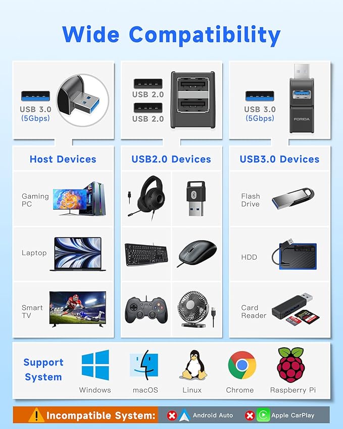 FORIDA 3 Ports USB Adapter, USB Hub - Image 5