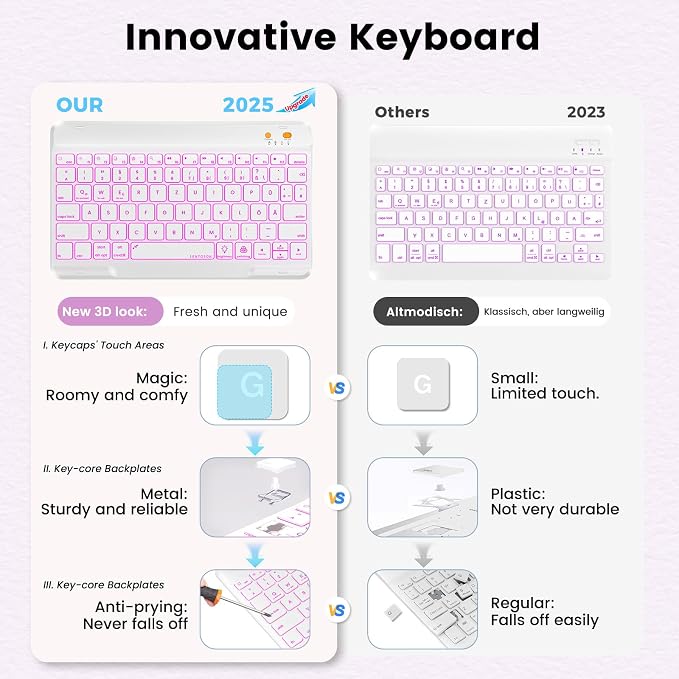 BLUTLOTUS Keyboard Case for iPad 9th/8th/7th Generation 10.2 inch 2021/2020/2019 - Image 3