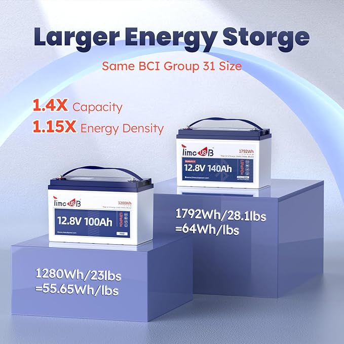 Smart Bluetooth 12V 140Ah LiFePO4 Battery, 12 Volt Lithium Battery - Image 5