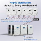 ECO-WORTHY 28.7kWh Home Power Station, 48V 280Ah LiFePO4 Battery - Image 6