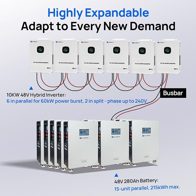 ECO-WORTHY 28.7kWh Home Power Station, 48V 280Ah LiFePO4 Battery - Image 6
