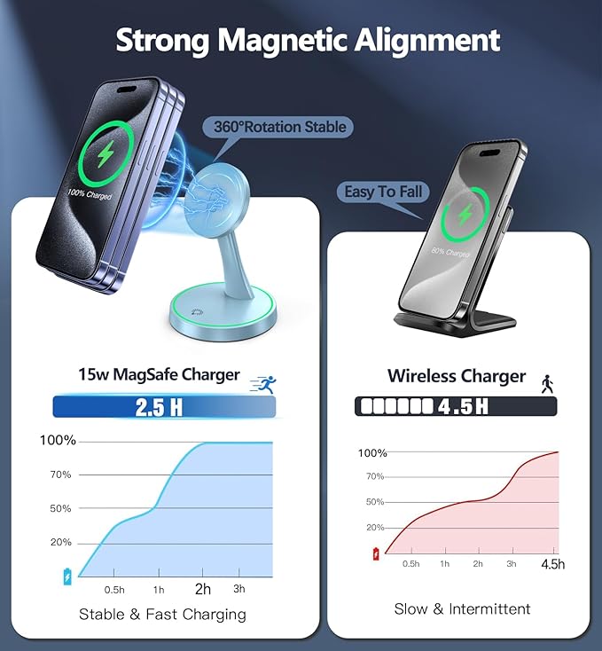 Magnetic Wireless Charger Stand 15W Fast Mag-Safe Charger - Image 3