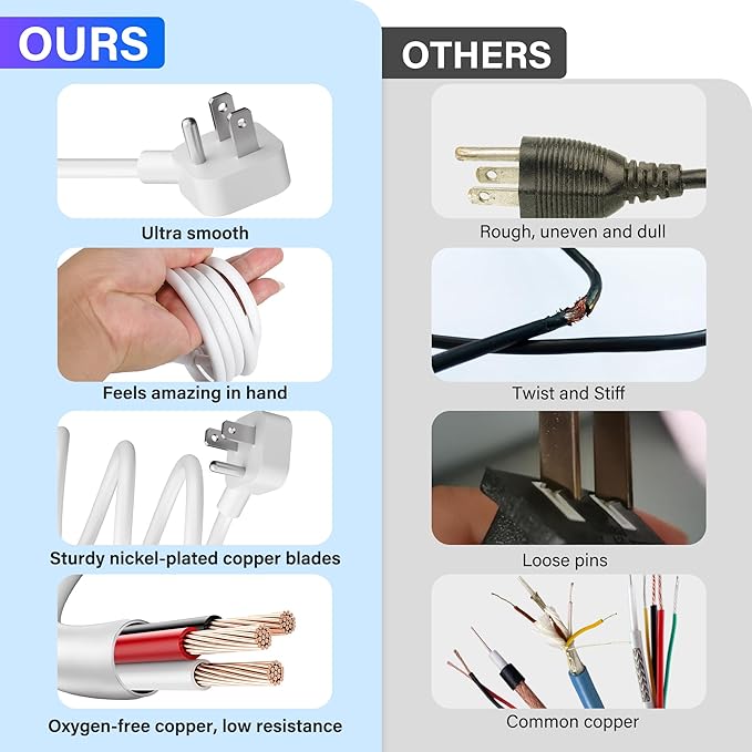 Adoreen 4 Ft Computer TV Replacement Power Cord White, Low Profile Flat Plug to - Image 3