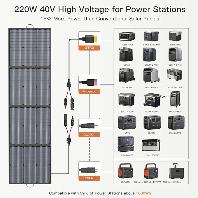 Portable Solar Panel 220W 40V Monocrystalline Foldable Solar Panels Charger - Image 4