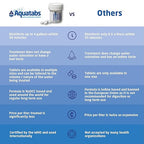 Aquatabs 397mg Water Purification Tablets. Water Filtration System for - Image 4
