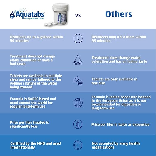 Aquatabs 397mg Water Purification Tablets. Water Filtration System for - Image 4