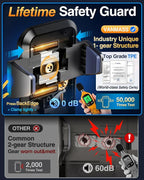 VANMASS 【85+LBS Strongest Suction & Military-Grade 2025 Ultimate Car Phone - Image 7