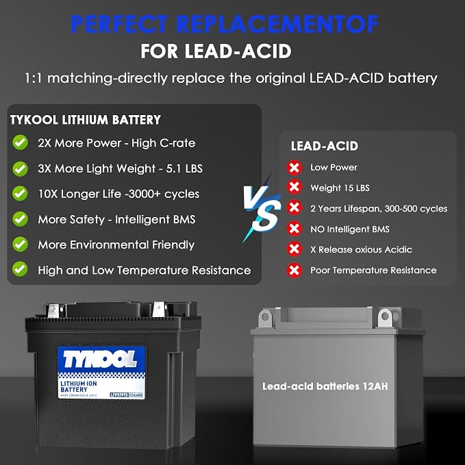 TYKOOL 51913, Digital Readout, High Performance Lithium Phosphate Motorcycle - Image 4