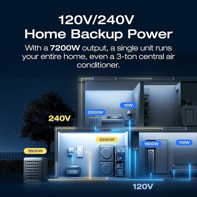 EF ECOFLOW 12kWh Power Station: DELTA Pro Ultra - Image 2