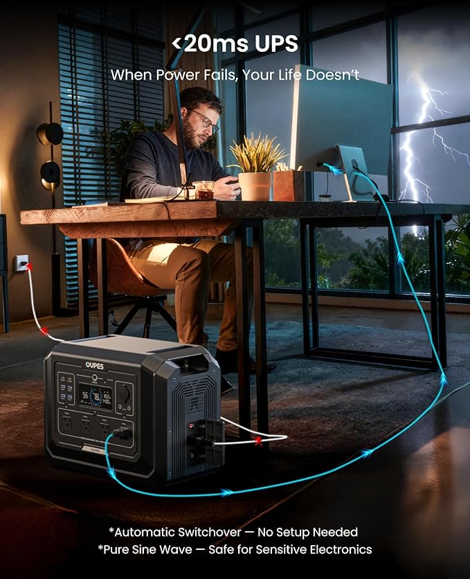 OUPES 3072Wh Mega 1 Power Station Bundle - Image 6