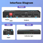 4K HDMI Splitter 1x4 withEDID, 4K@60Hz HDR HDMI 2.0 18Gbps HDMI Duplicator - Image 5