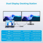 14 in 1 Triple 4K Display USB C Docking Station, Single DisplayPort Up to - Image 4