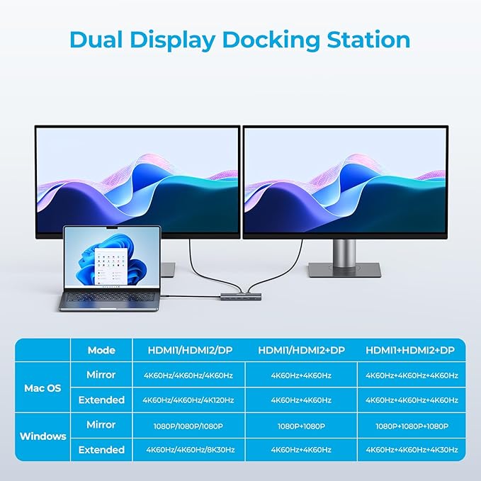 14 in 1 Triple 4K Display USB C Docking Station, Single DisplayPort Up to - Image 4