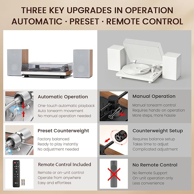 1 BY ONE Fully Automatic Record Player, HiFi Vinyl Turntable - Image 3