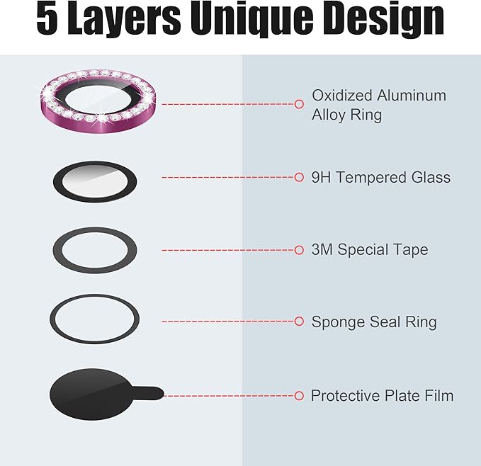 AGVEE 3+3 6 Pack for iPhone 15 6.1" / 15 Plus 6.7" Camera Lens Cover Protector - Image 7