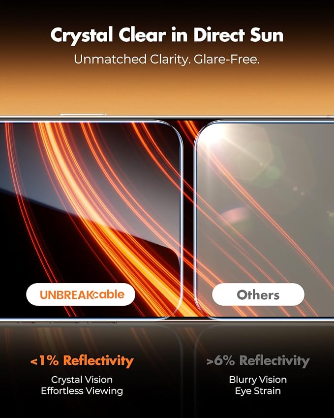 UNBREAKcable Anti-Glare Screen Protector - Image 2