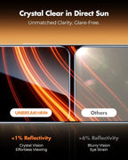 UNBREAKcable Anti-Glare Screen Protector - Image 2