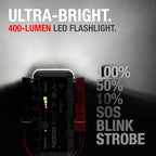 NOCO Boost X GBX75: 2500A UltraSafe Jump Starter – 12V Lithium Battery Booster - Image 6