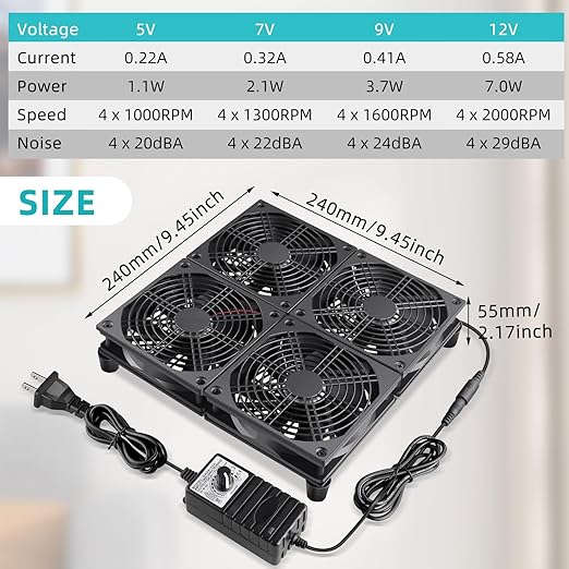 Wathai 120mm x 4 Router TV Box Fan 110v - 240v Big Airflow - Image 6