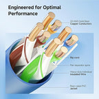 Cable Matters 10Gbps in-Wall Riser Rated 23AWG Bare Copper Cat6 Ethernet Cable - Image 3