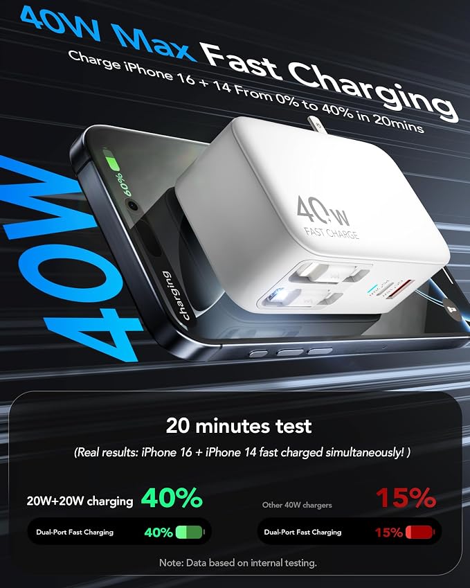 4-in-1 Retractable Gan Wall Charger Plug, Travel Essentials Brick Multiport USB - Image 3