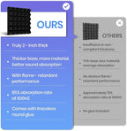 Focusound Black White Acoustic Panels 50 Pack 2"x12"x12" - Image 5