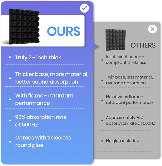 Focusound Black White Acoustic Panels 50 Pack 2"x12"x12" - Image 5