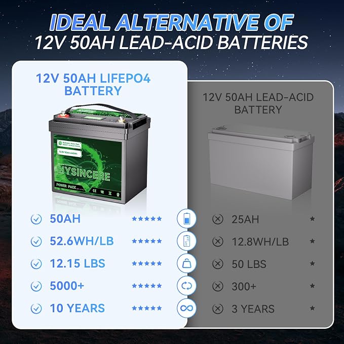 12V 50Ah LiFePO4 Lithium Battery, Built-in 50A BMS, Deep Cycle Up to 4000+ - Image 3