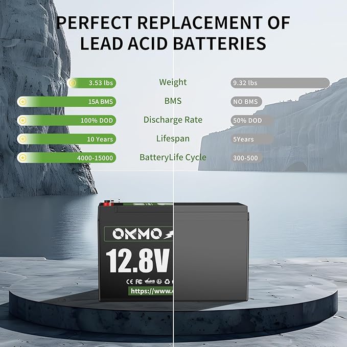 12V 15Ah Lithium Battery, Rechargeable LiFePO4 4000+ Cycles Rechargeable - Image 2