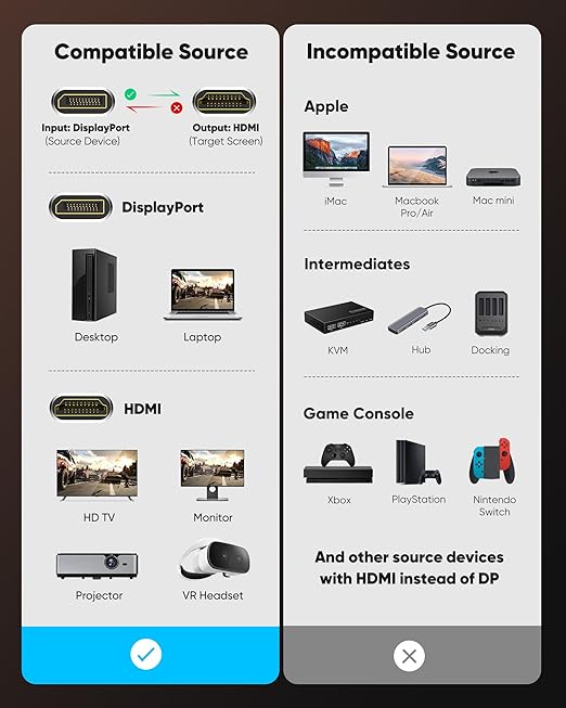 Highwings 4K DisplayPort to HDMI, 15ft Uni-Directional DP to HDMI 1.4 Cable - Image 5