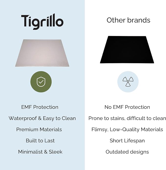 Tigrillo Laptop Radiation Protection Pad & Heat Shield - Image 5