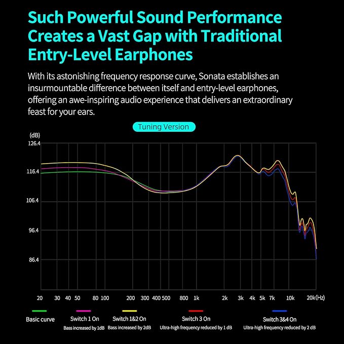 KZ Sonata 14BA IEMs, in-Ear Monitor Headphone High-Performance Flagship HiFi - Image 6
