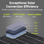 ALLPOWERS 21W 5V Foldable Solar Panel Charger, SP001 Solar Charging Kit - Image 5
