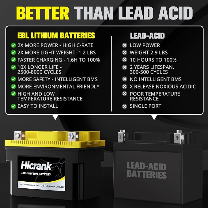 YTX4L-BS STD Standard Lithium Motorcycle Battery - Image 2