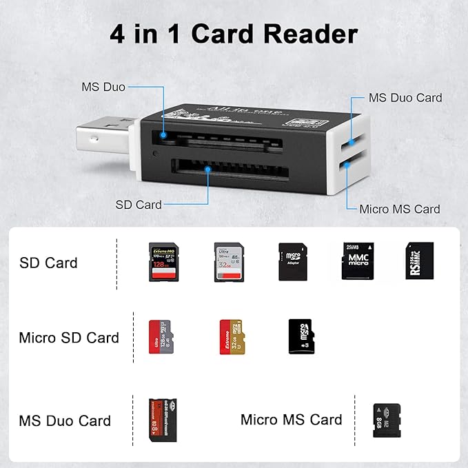 USB Memory Card Reader, BORLTER CLAMP USB Card Reader - Image 2