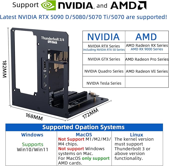 eGPU Enclosure Thunderbolt 3/4 USB4 40Gbps PD 85W Charging External GPU Dock - Image 5