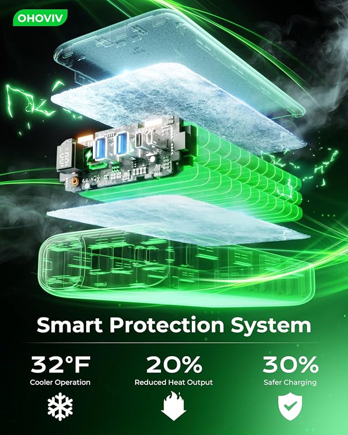 OHOVIV Portable Charger 50000mAh Power Bank - Image 9
