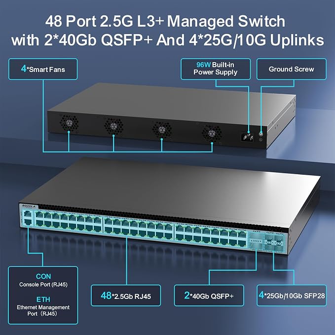 SODOLA 48 Port 2.5GbE Switch, L3 Managed e-Sports Mega-Switch - Image 2