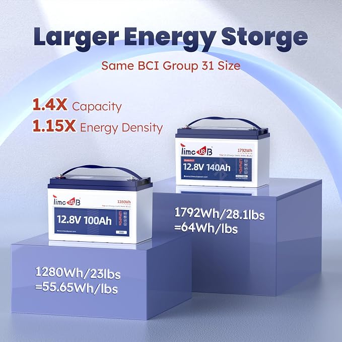 12.8V 140Ah Lithium Battery - Image 5