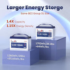 12.8V 140Ah Lithium Battery - Image 5
