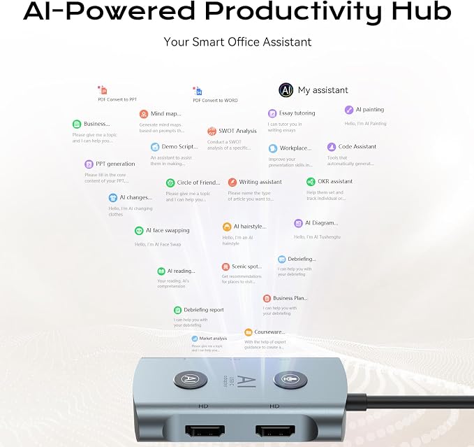 AI Laptop Docking Station with Dual Monitor 4K, TOPOINT 7-in-1 USB C Hub with - Image 6