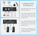 Dual Monitor Kvm Switch 2 Monitors 2 Computers HDMI 4k@60HZ, USB3.0. kvm - Image 3