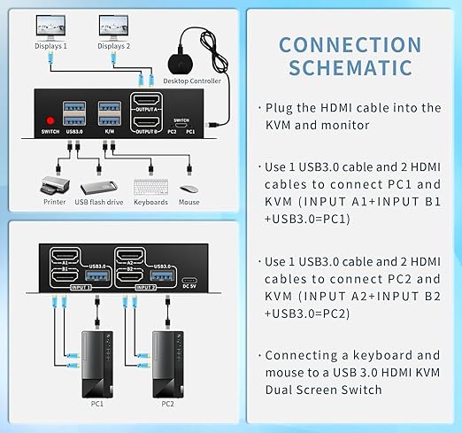 Dual Monitor Kvm Switch 2 Monitors 2 Computers HDMI 4k@60HZ, USB3.0. kvm - Image 3